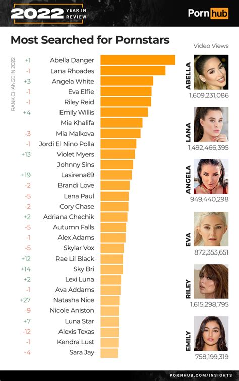 porntube. in|Most popular porn videos this month